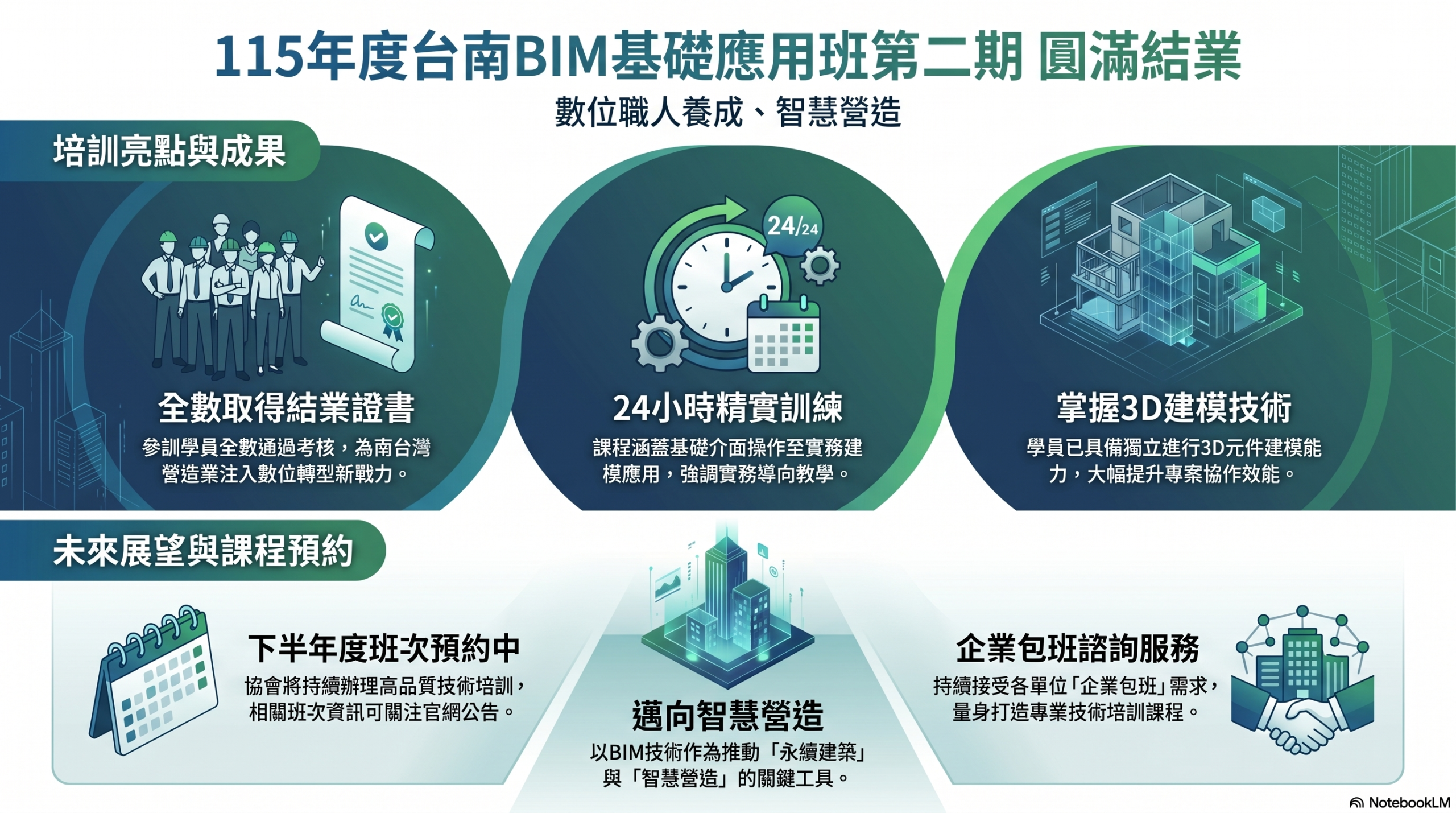 ｜數位職人養成｜115年度「台南BIM基礎應用班第二期」圓滿結業！